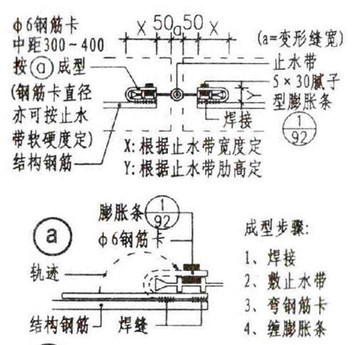 橡膠止水帶安裝方法圖