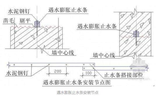 遇水膨脹止水條施工安裝