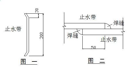 鋼板止水帶加工和焊接 鋼板止水帶加工和焊接