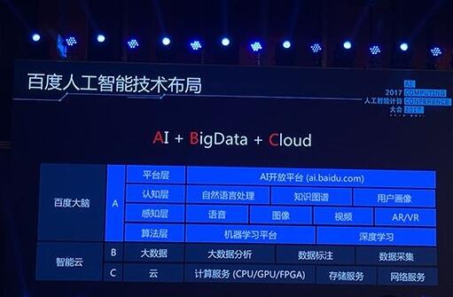 百度人工智能生態(tài)成形 百度人工智能生態(tài)成形