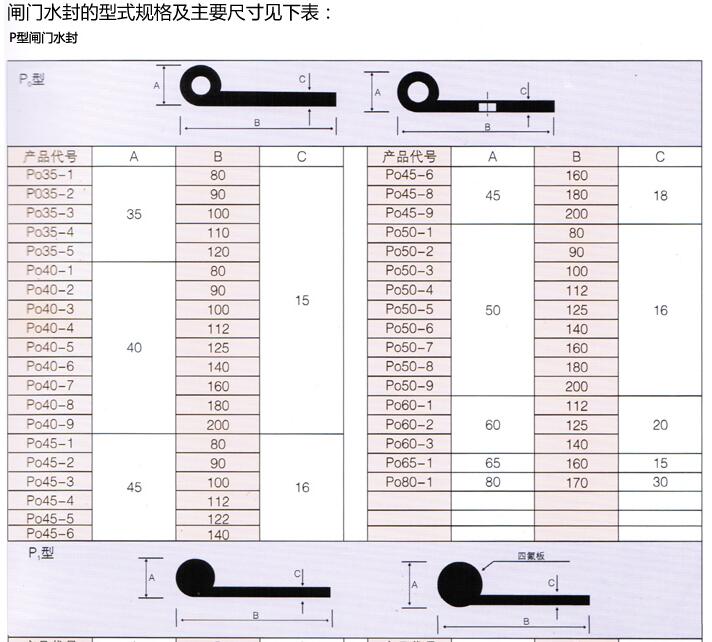 P型橡膠止水帶閘門水封止水帶規格尺寸表 P型橡膠止水帶閘門水封止水帶規格尺寸表