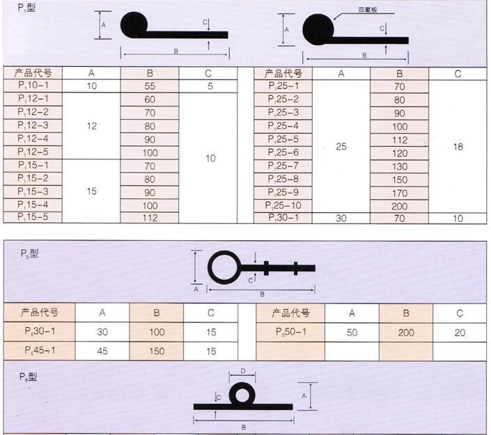 P型橡膠止水帶閘門水封止水帶規格尺寸表 P型橡膠止水帶閘門水封止水帶規格尺寸表