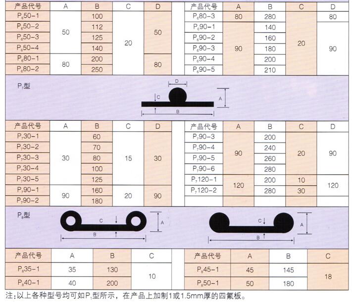 P型橡膠止水帶閘門水封止水帶規格尺寸表 P型橡膠止水帶閘門水封止水帶規格尺寸表